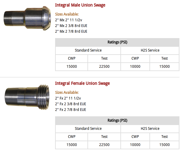 Integral_Male_Union_Swage_and_Integral_Female_Union_Swage News - Oilfield Hose Manufacturer | Hengshui Ruiming