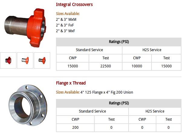 Integral_Crossover_and_Flange__Thread News - Oilfield Hose Manufacturer | Hengshui Ruiming